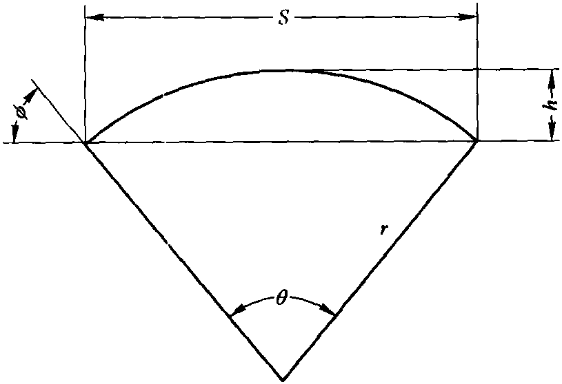 4.2.3 拱形砌磚計算